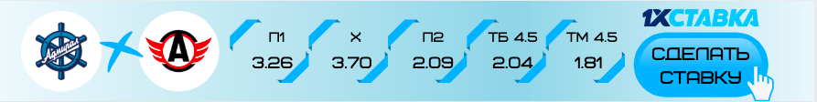 Адмирал - Автомобилист прогноз на матч 25 декабря 2019 года