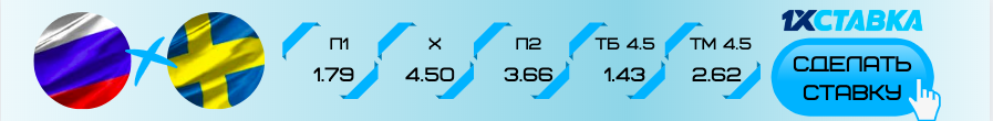 Россия - Швеция прогноз на 12 декабря 2019 года