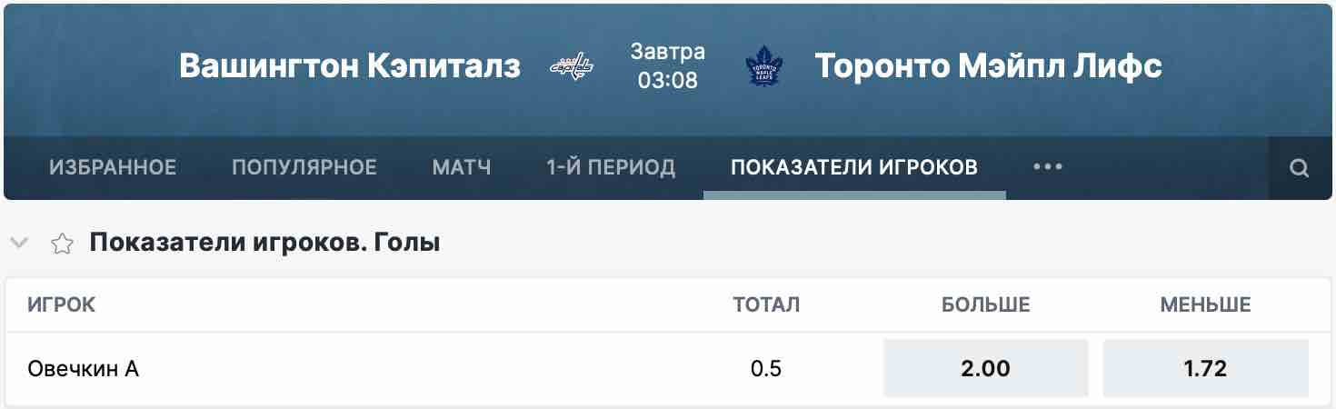 Кэф на гол Овечкина